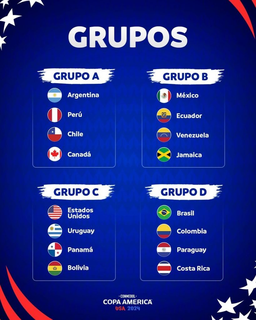 Gráfico de los grupos de la Copa América 2024.